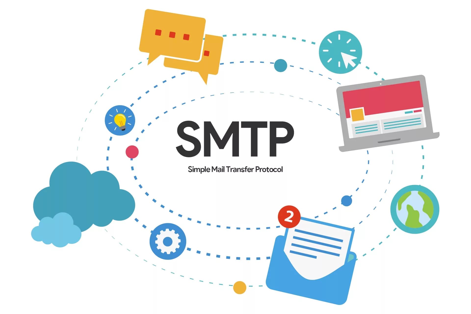 SMTP — Simple Mail Transfer Protocol illustration