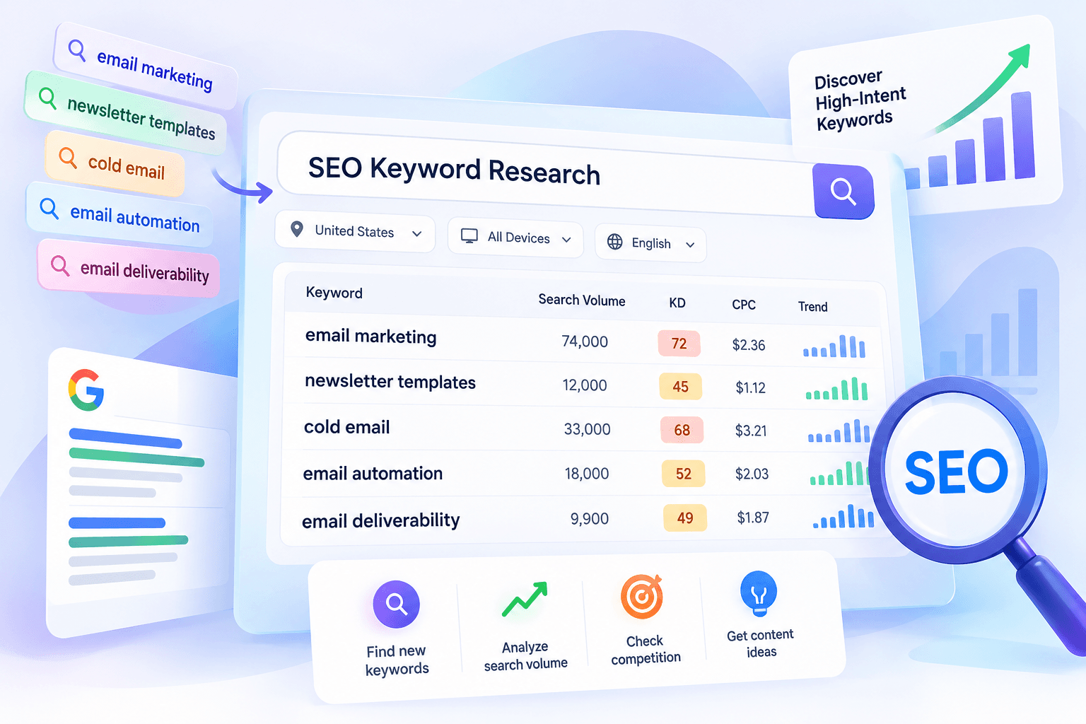 رسم توضيحي لأداة MailCannon للبحث عن الكلمات المفتاحية يعرض أفكار كلمات SEO ومقاييس البحث