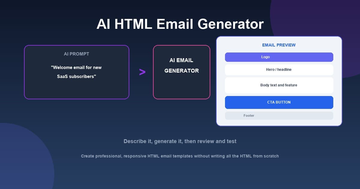 AI HTML Email Generator: How It Works and How to Use It