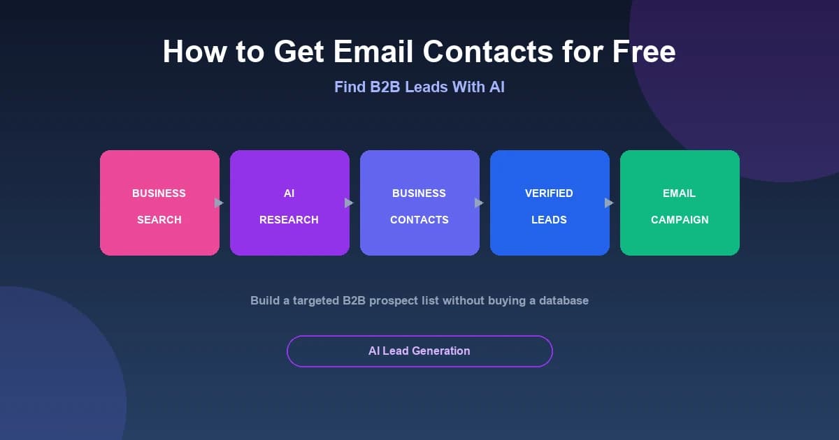 How to Get Email Contacts for Free: Find B2B Leads With AI