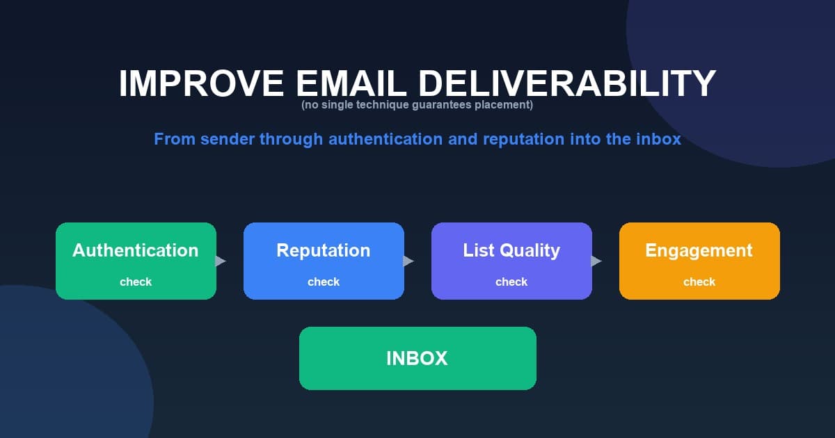 How to Improve Email Deliverability: 15 Best Practices