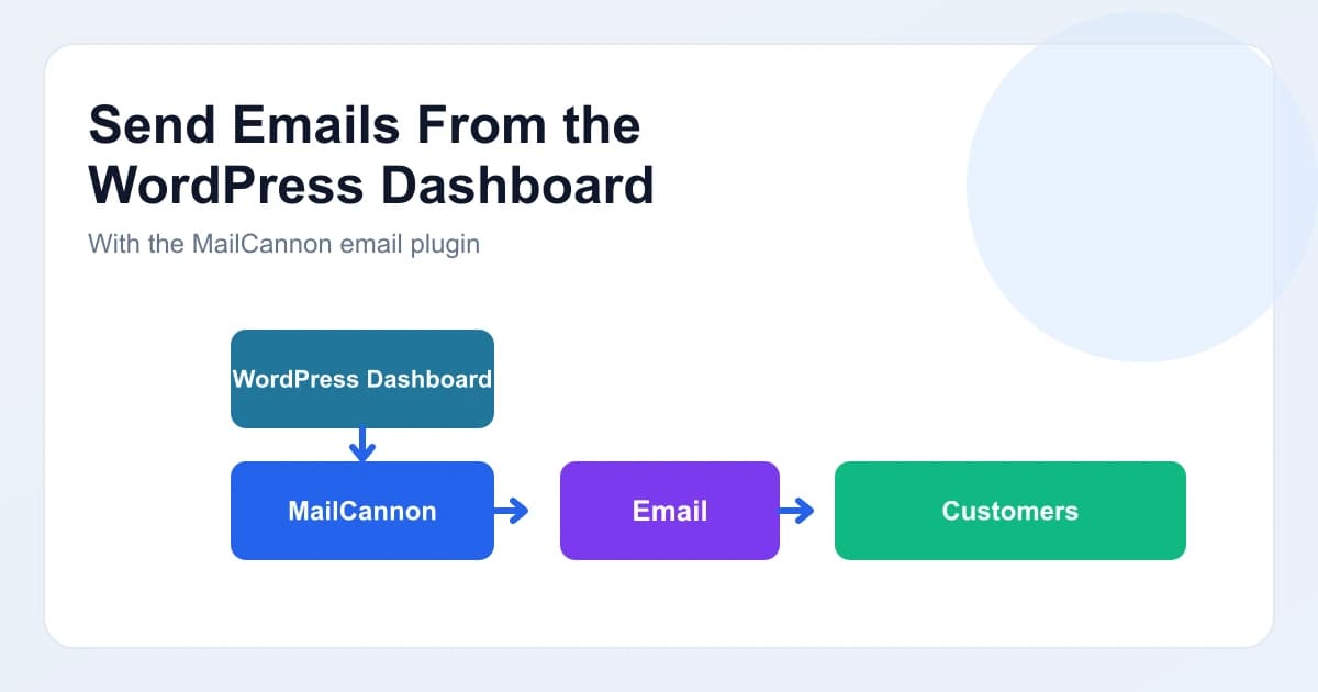 How to Send Emails From the WordPress Dashboard With MailCannon