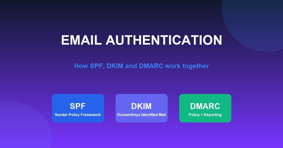 SPF, DKIM and DMARC Explained: A Beginner's Guide
