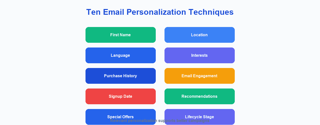 Ten email personalization techniques and examples