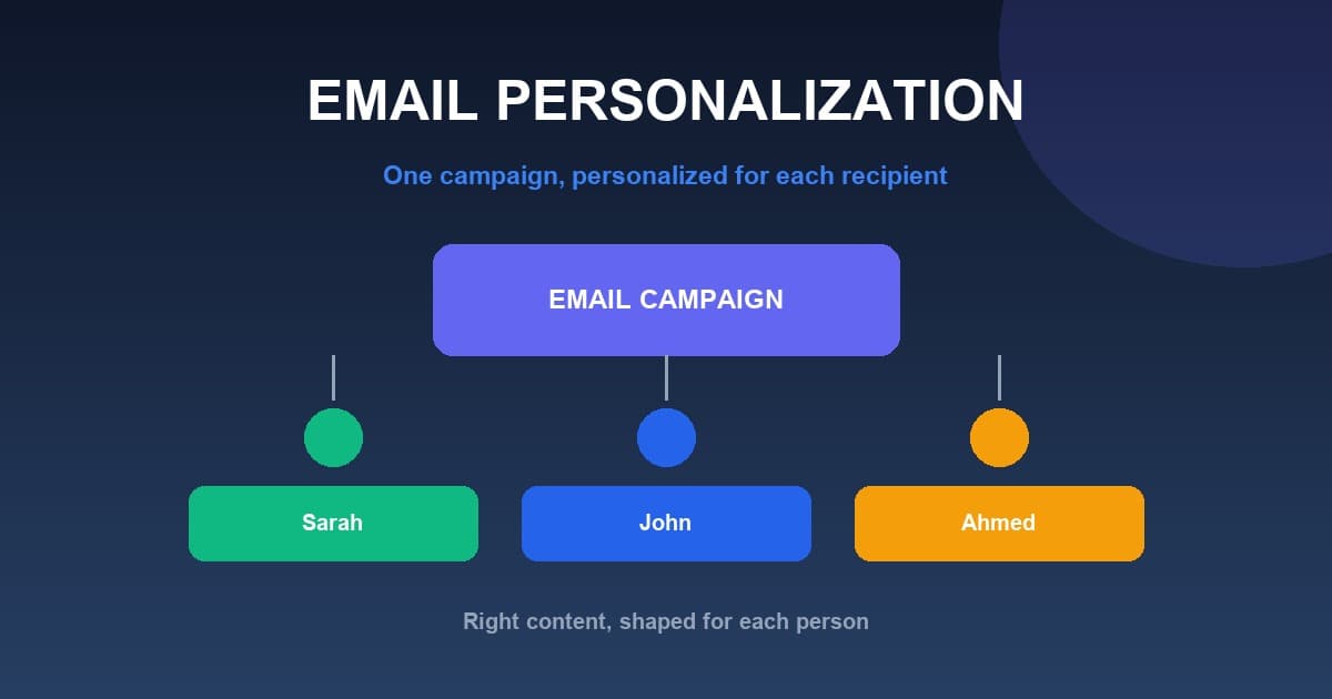 What Is Email Personalization? 10 Ways to Personalize Emails