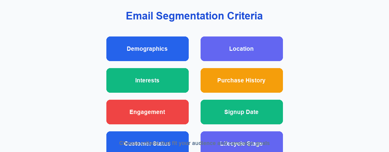 Examples of email list segmentation criteria